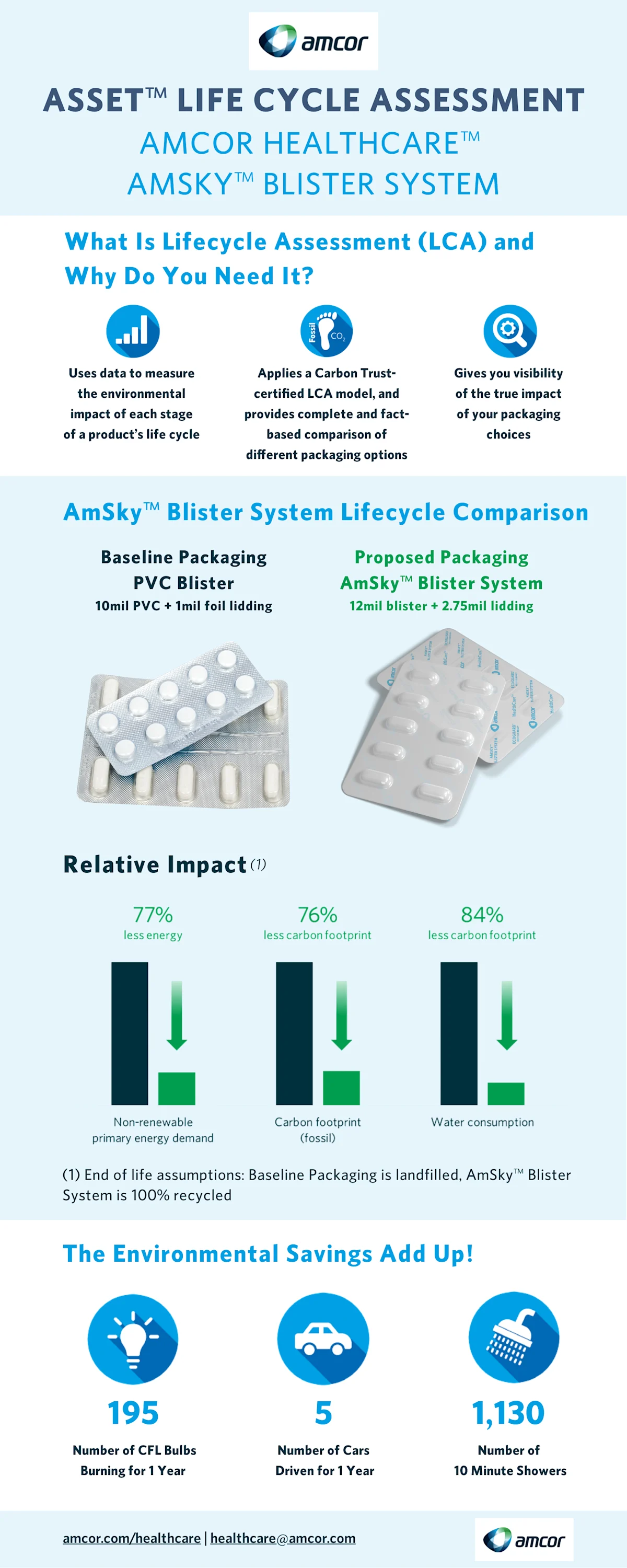 Infographic_ASSET™_LifeCycle_AmSky™_FINAL.pdf