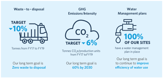 enviroaction