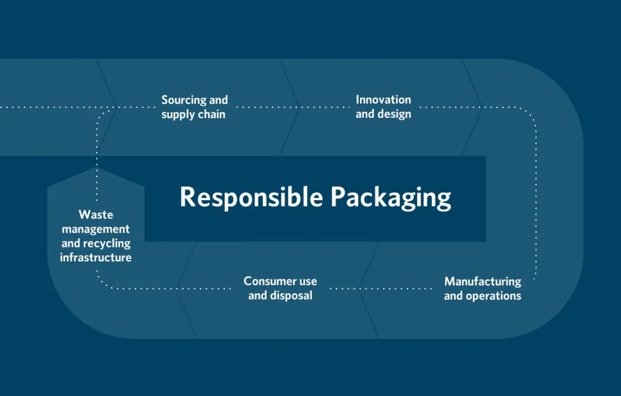 Responsible Packaging 1000x638