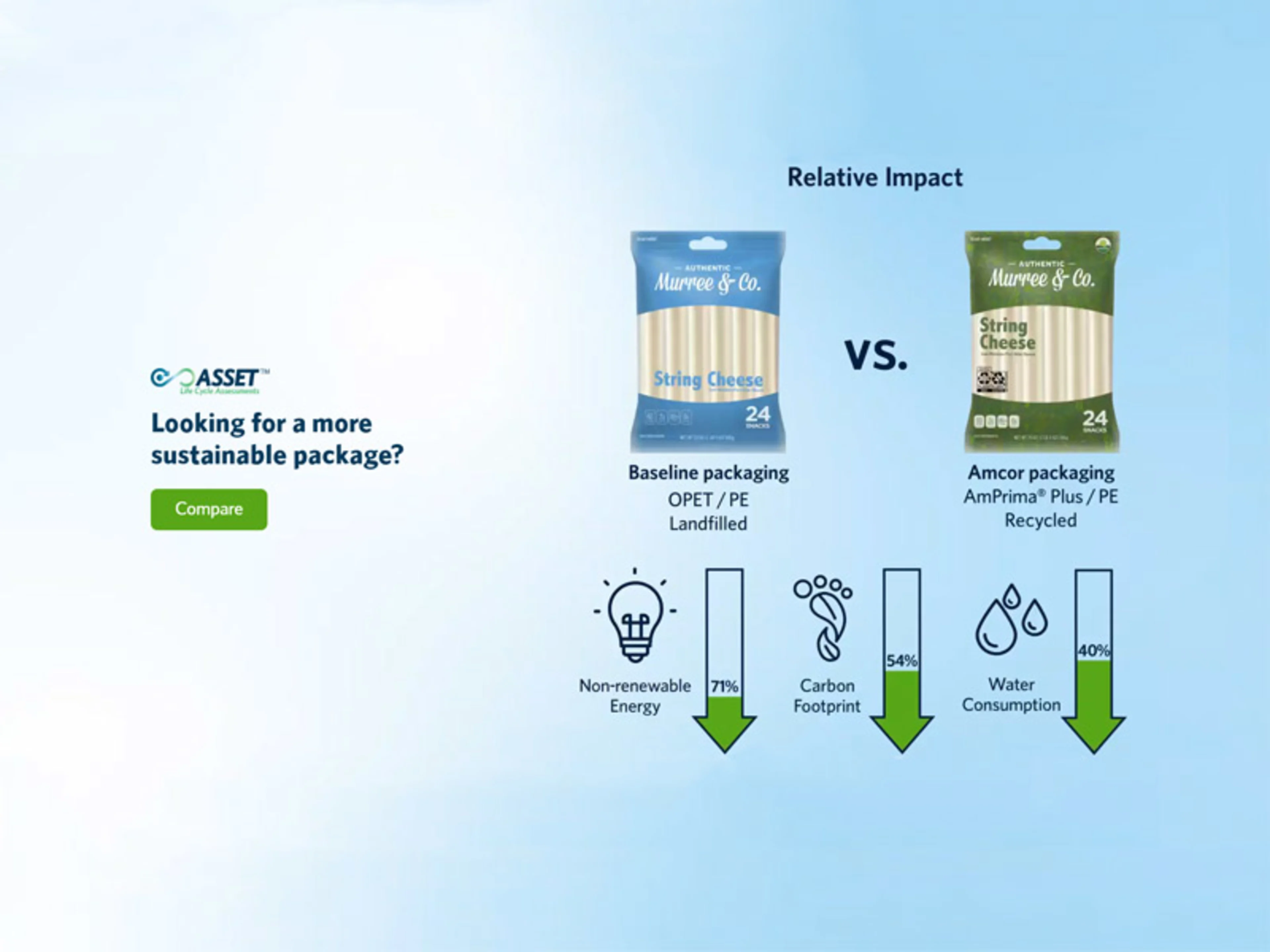 ASSET™ Life Cycle Assessment Tool