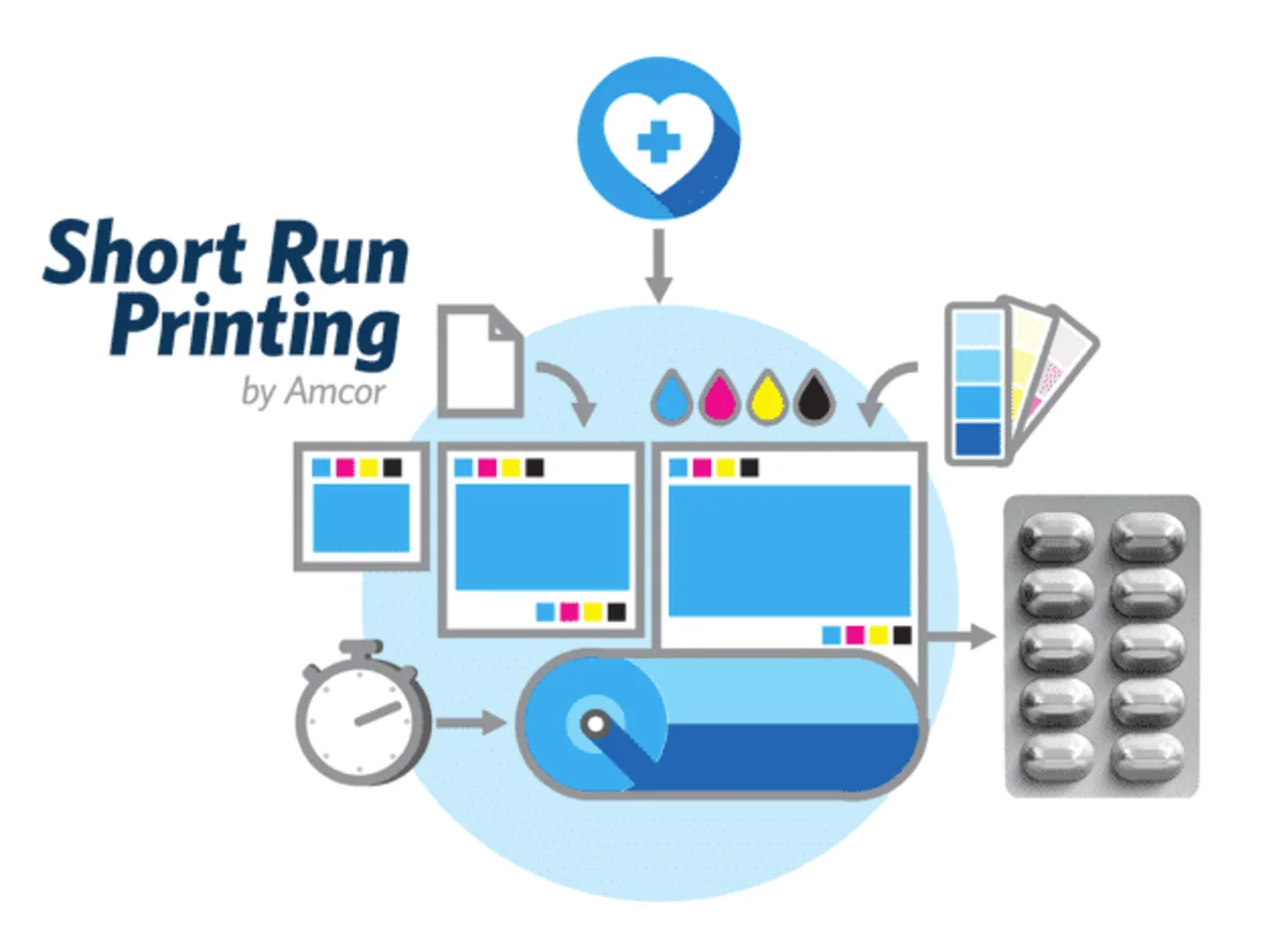 Short run printing