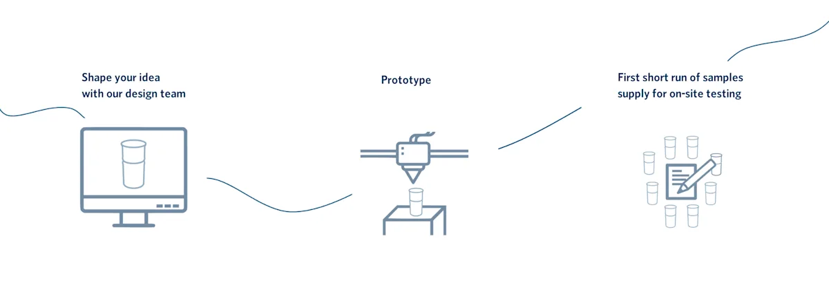 The ShapeArt way to prototype and line testing
