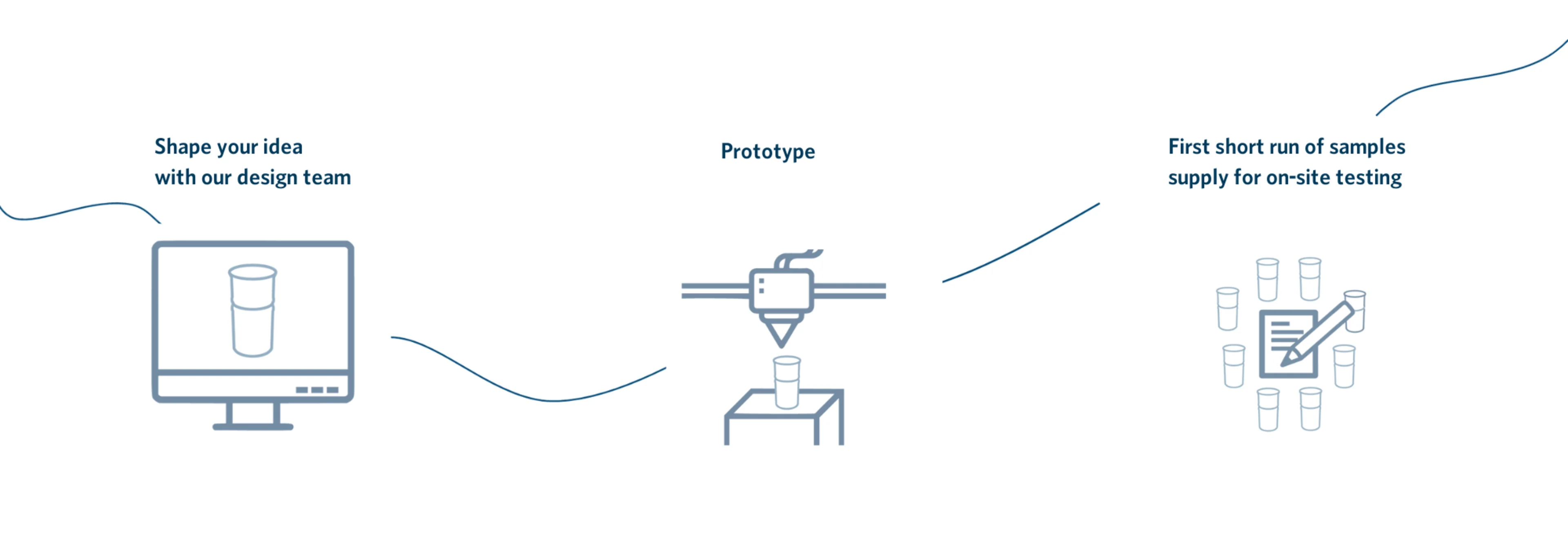The ShapeArt way to prototype and line testing