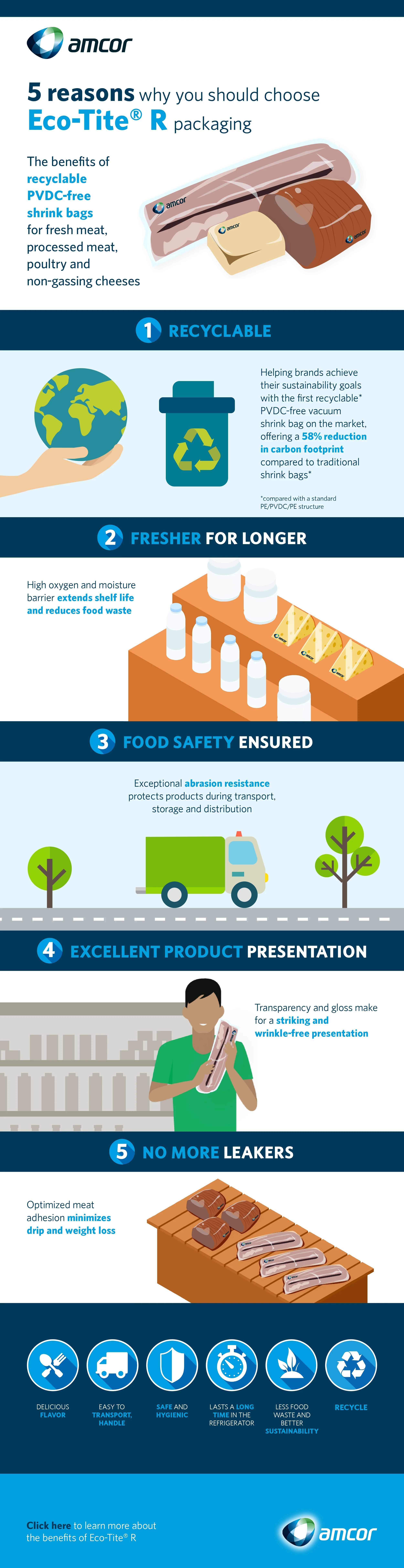 Amcor PVDC free shrink bags