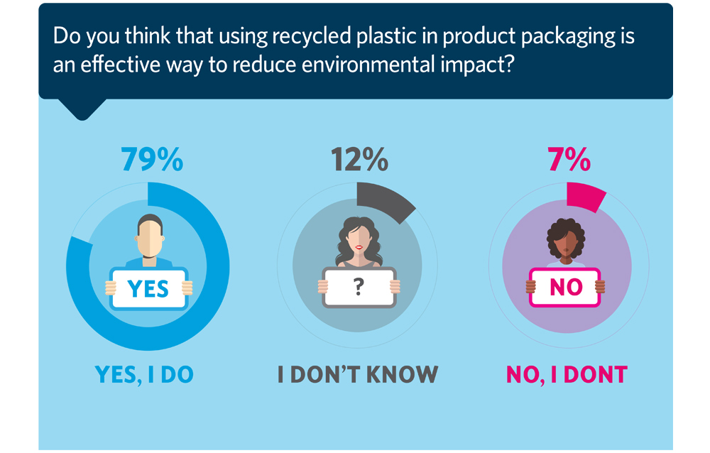 Recycled-Content-reducing-impact-Insight-1000x638