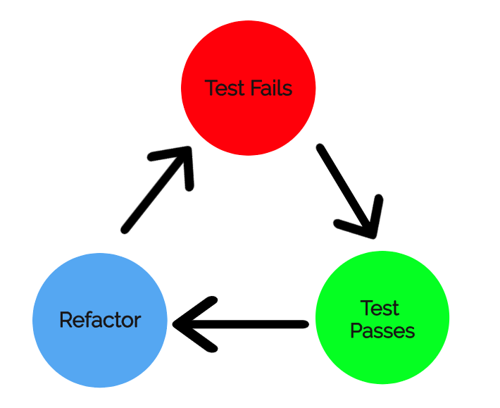 TDD 
