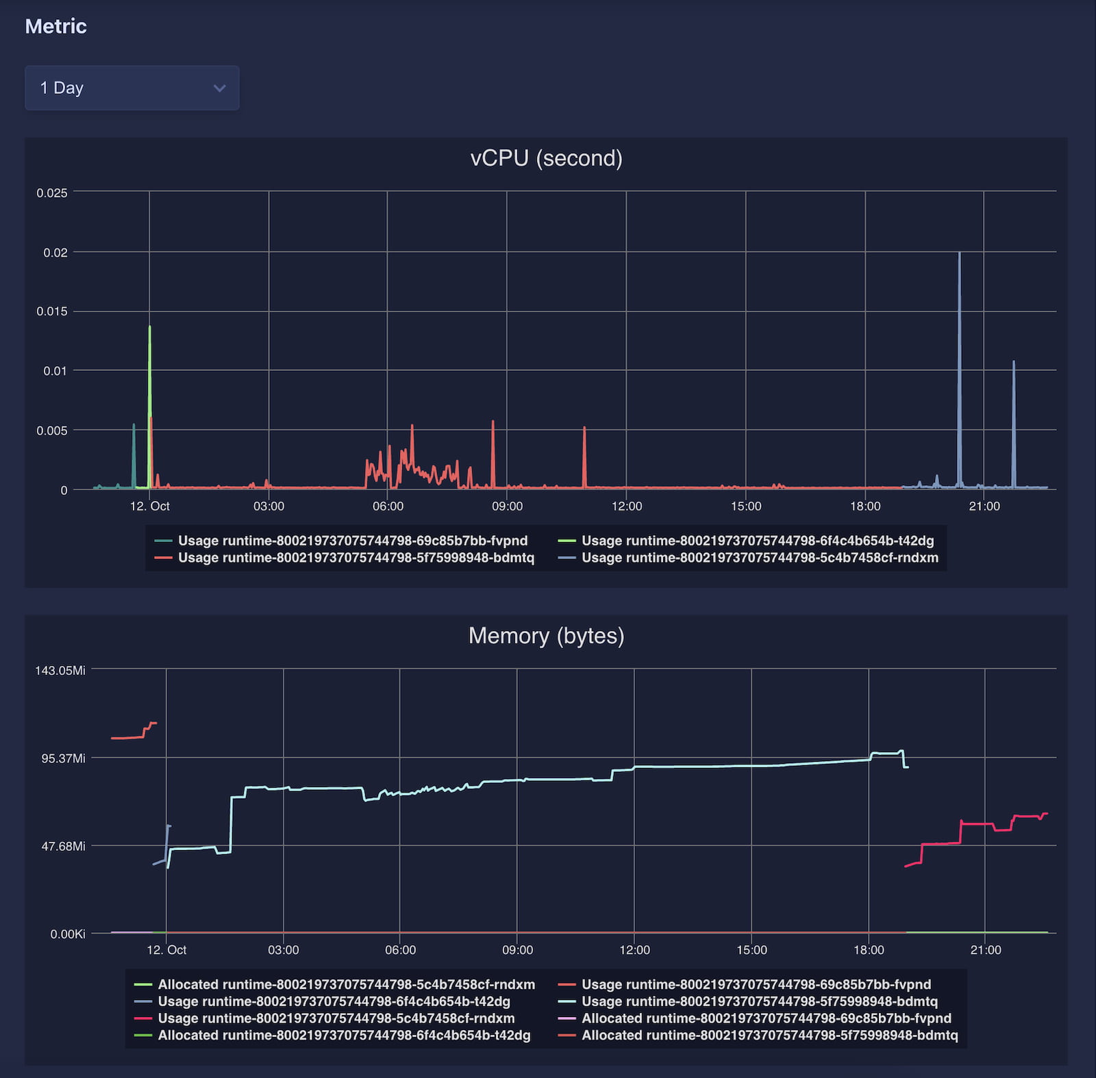 deploys-app-usage