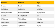 Present Tense Irregular Dutch Dutch Grammar Exercises