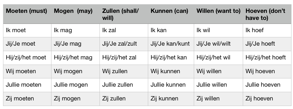 learn-modal-verbs-in-dutch-how-to-use-the-modal-verbs-and-hoeven