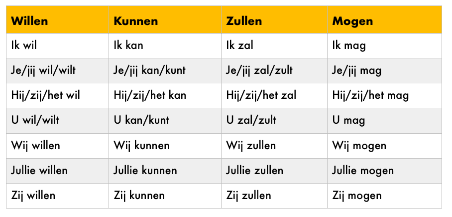 Dutch Irregular Verbs Present Tense