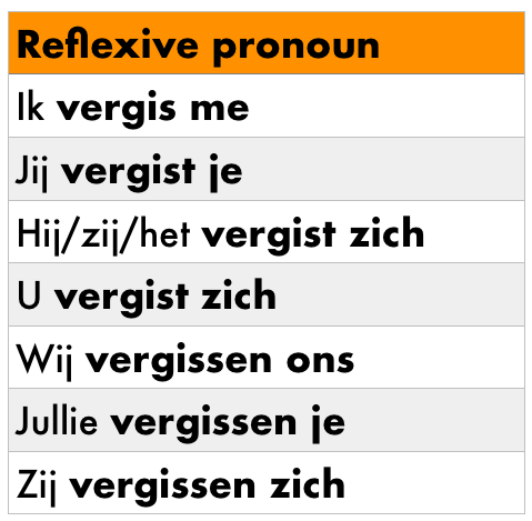 Reflexieve werkwoorden in het Nederlands