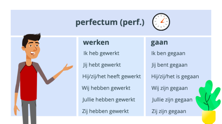 spoel aantrekken Vermoorden Hoe het perfectum in het Nederlands te gebruiken - [Full guide]