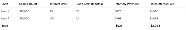 How Many Personal Loans Can You Have?