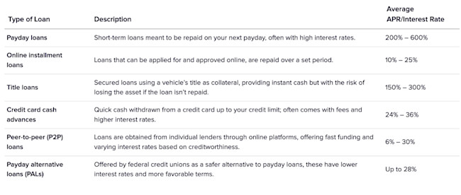 Instant Approval Loans - How Fast is Too Fast?