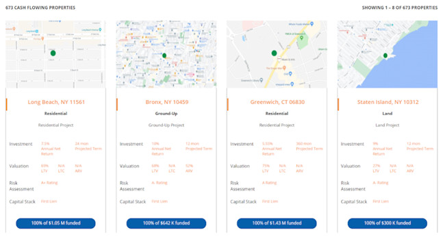 Sharestates Review – Real Estate Crowdfunding