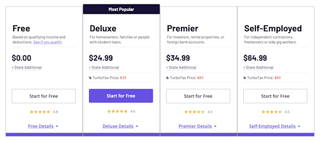 TaxAct Review – Doing Your Own Taxes, Made Easier