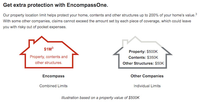 Encompass Home Insurance Review
