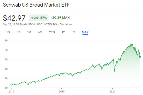 Best Non-Stock Investments to Grow Your Portfolio