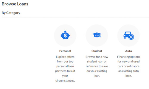 Credit Sesame Loans Review – Credit Building and Monitoring