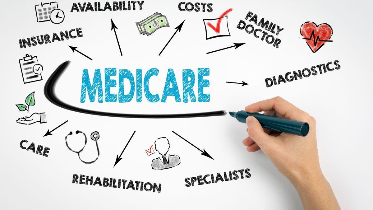 Medicare Open Enrollment – Understanding Medicare Coverage
