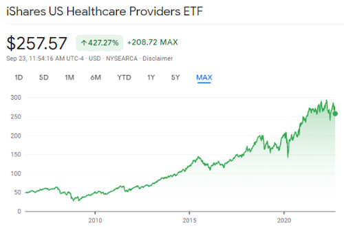 Best Non-Stock Investments to Grow Your Portfolio