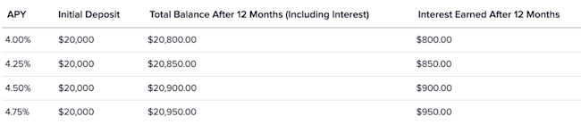 How Much Money Can You Save After the Interest Rate Cut
