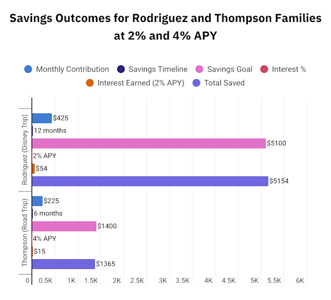 Saving For a Family Vacation - A Complete Guide