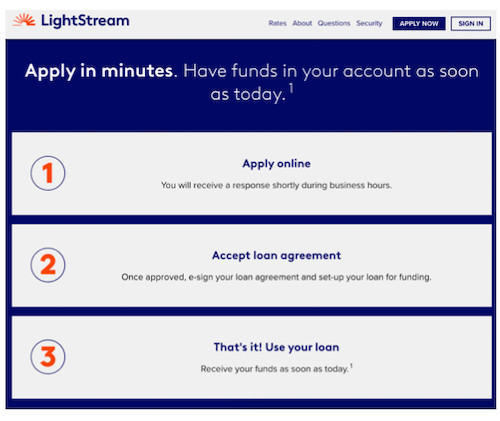 LightStream Review – Competitive Rates for Loans