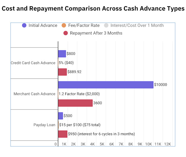 Cash Advance - Risks and Benefits