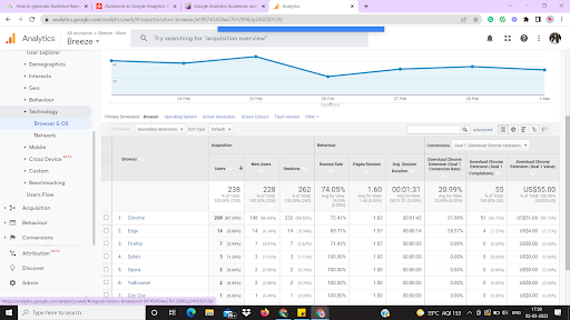 Google Analytics How To