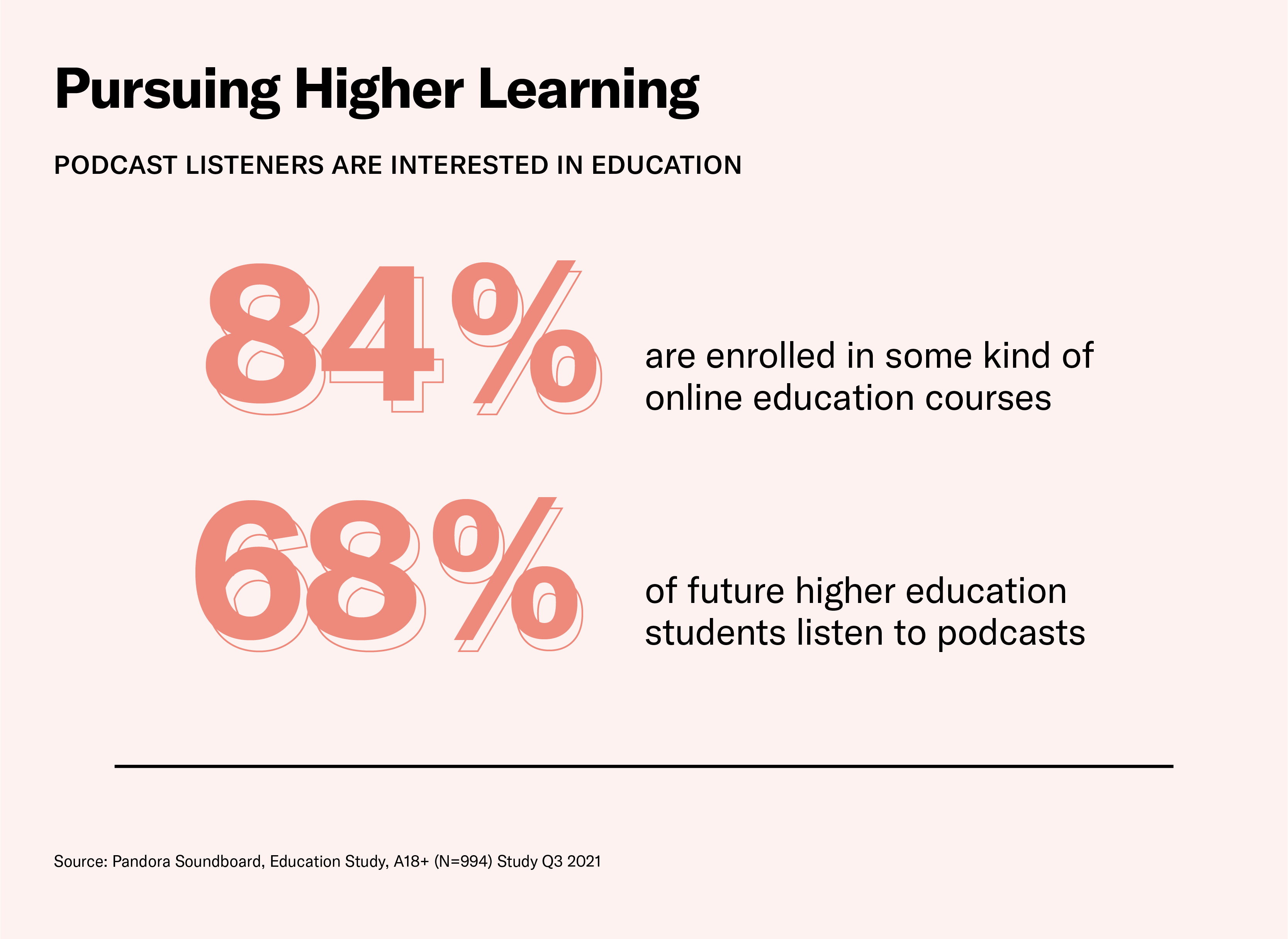 Listen To Learn Listen To Learn