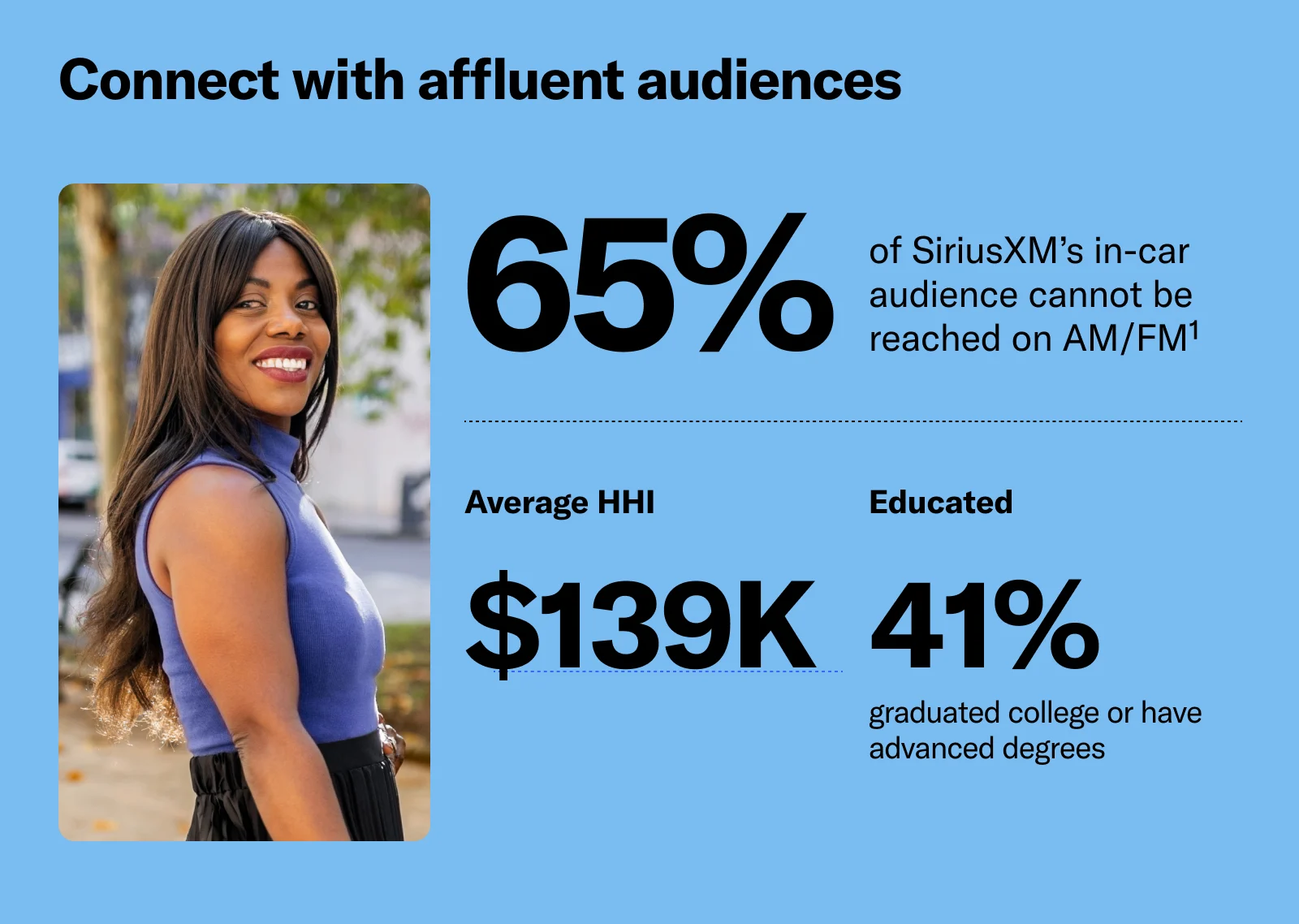 Most SiriusXM subscribers can't be reached on AM/FM radio