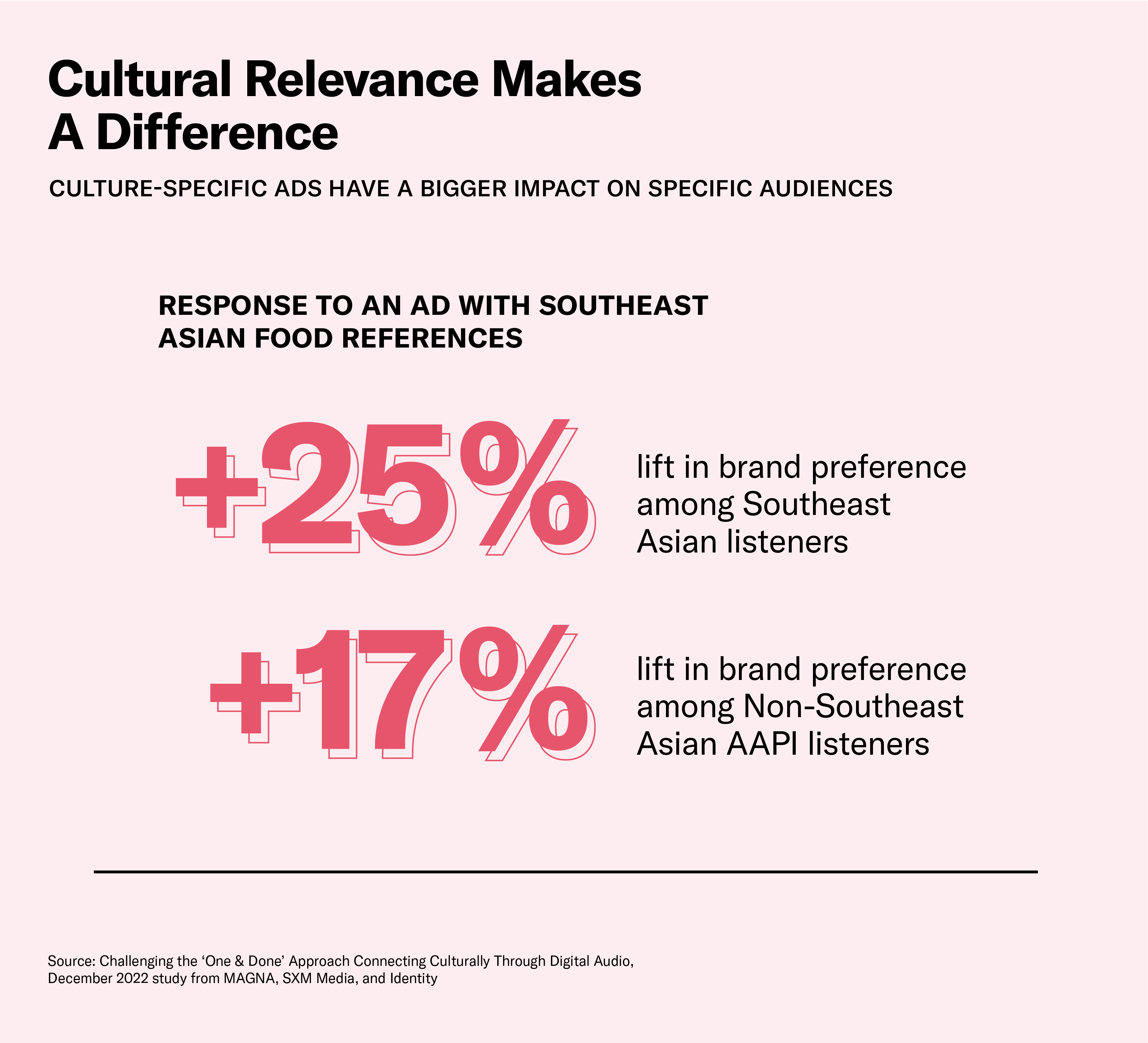 Cultural relevance makes a difference to Asian Americans