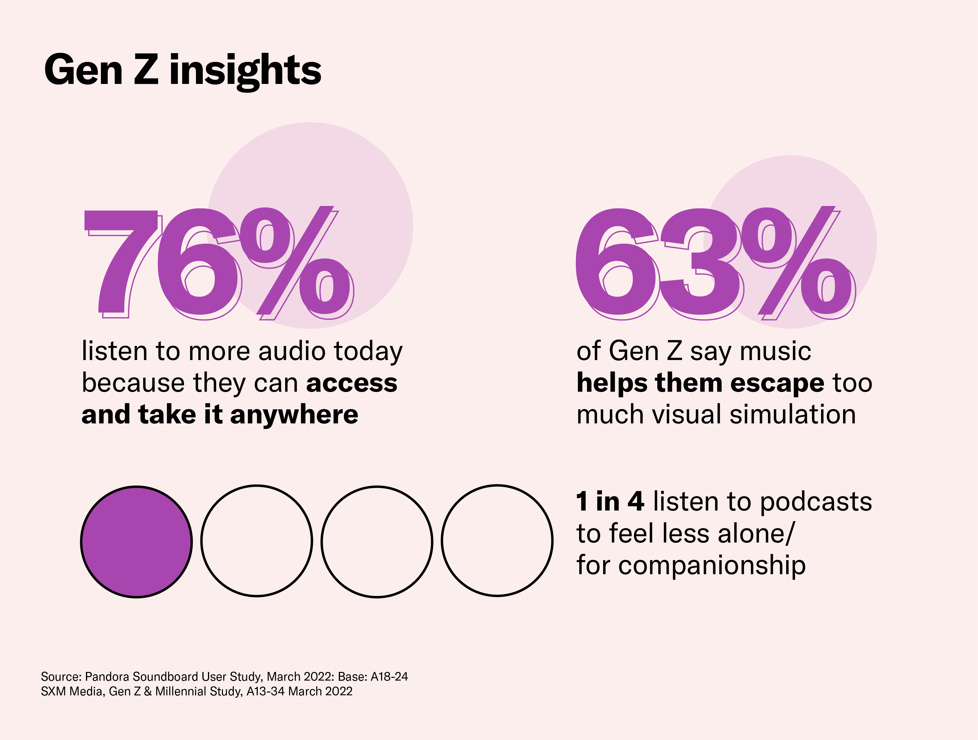 Gen Z Insights Image