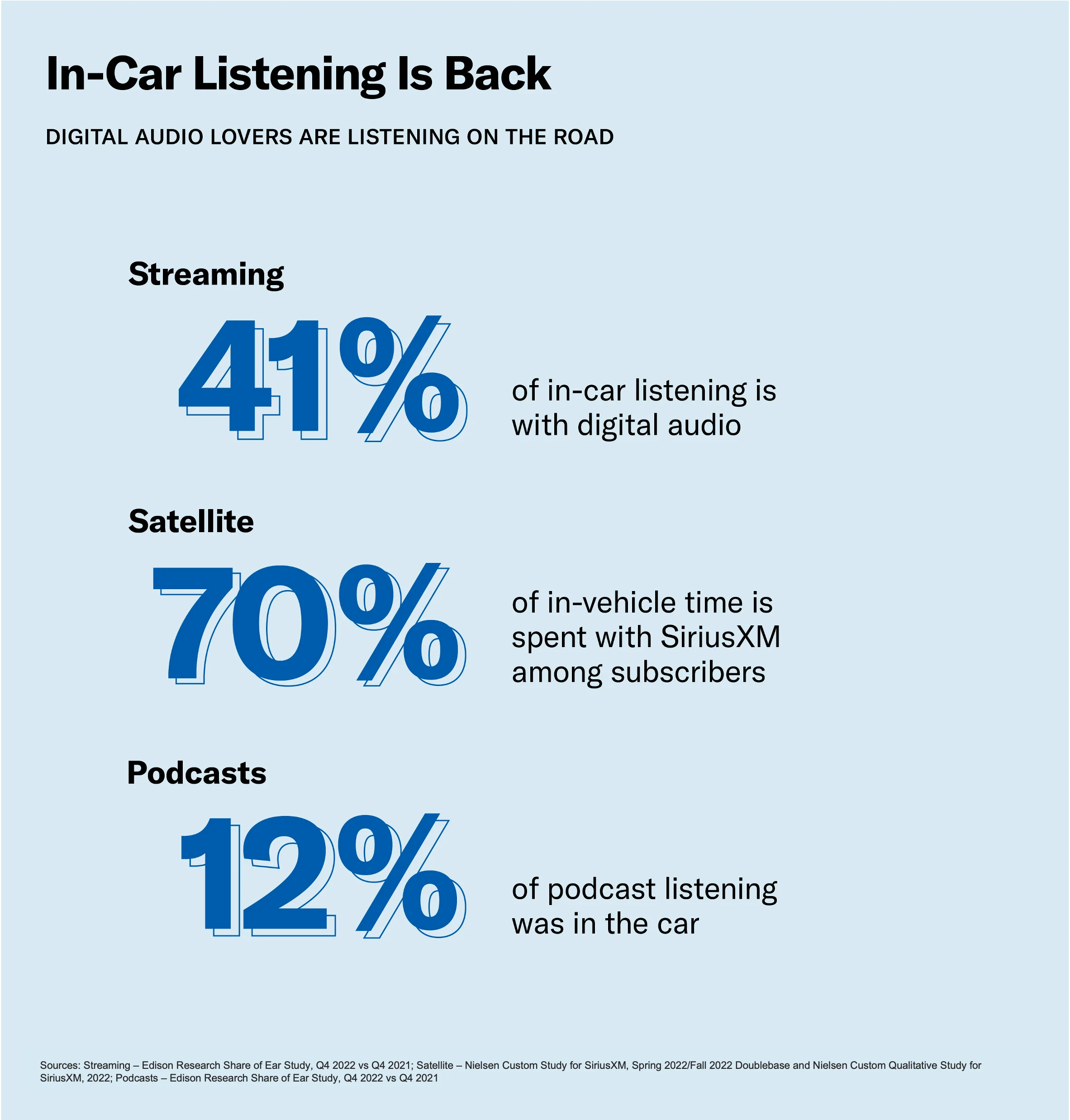 Reach EV intenders and slow adopters when their in the car with SXM Media