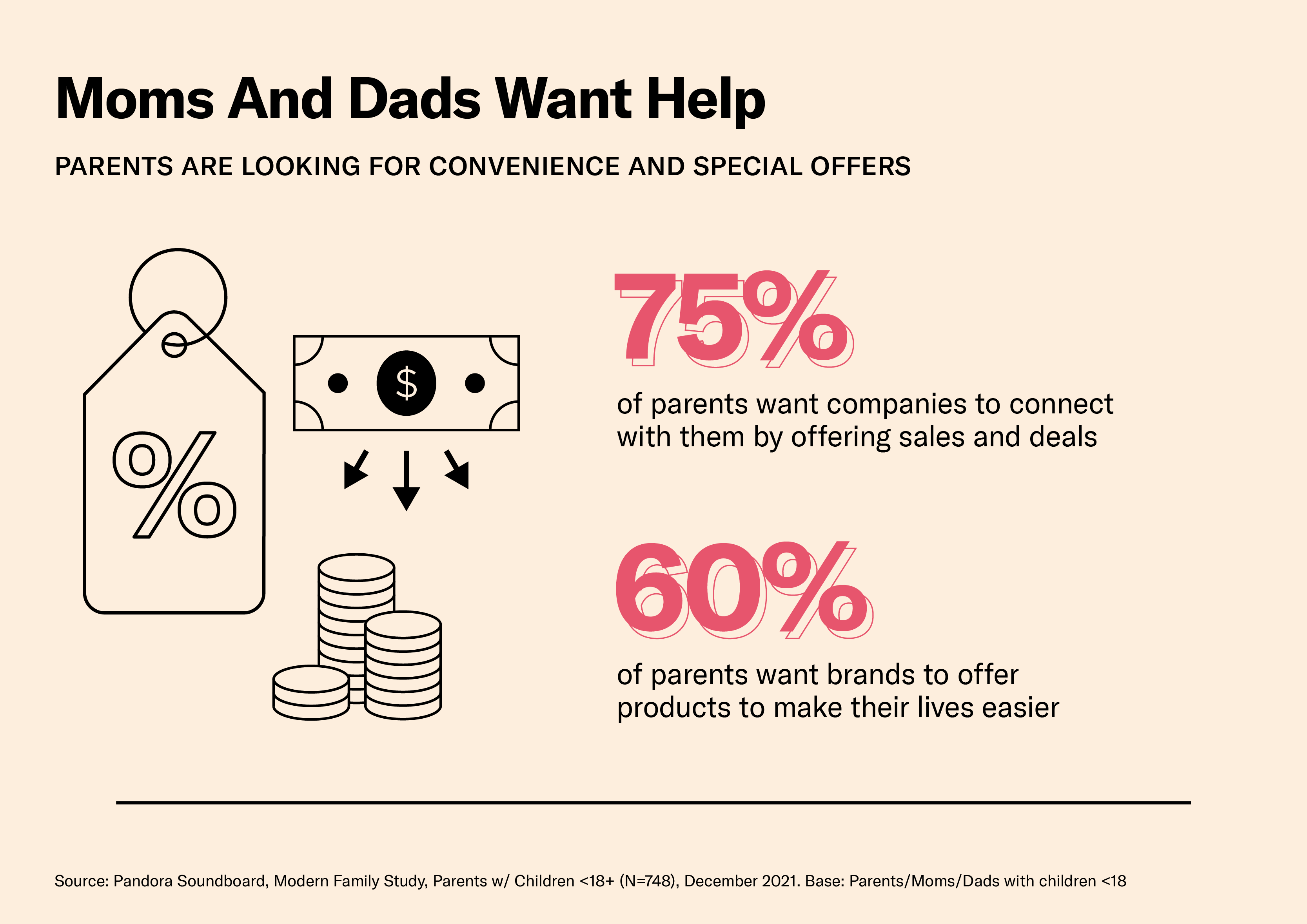 Parents want help and deals from brands