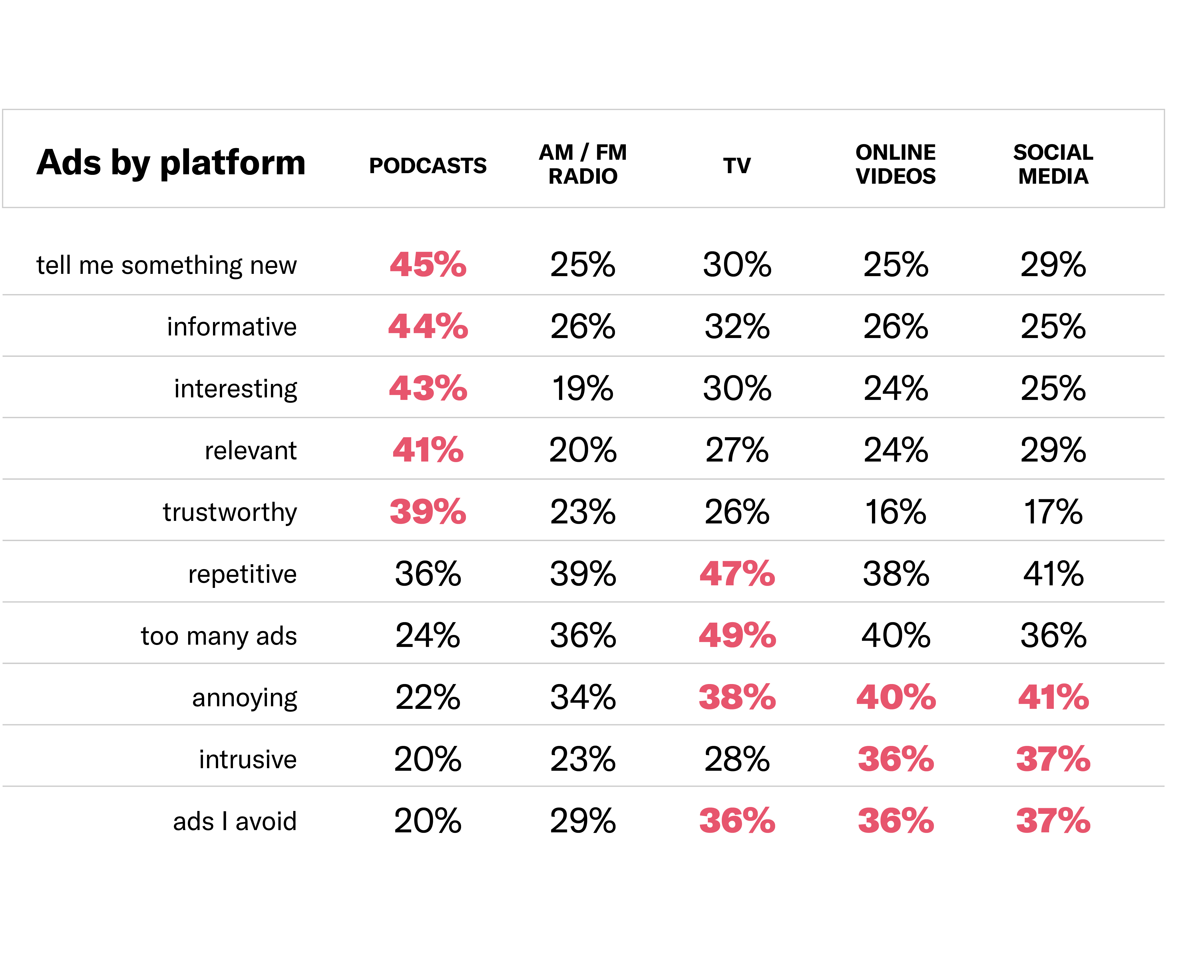 Podcast Listeners are Receptive to Ads