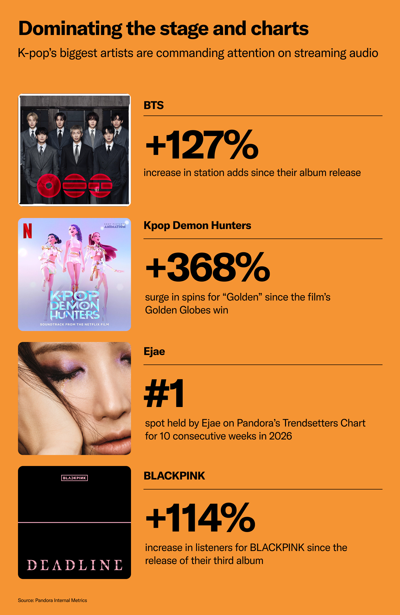 K-Pop Breaks Records and Boundaries: How to Reach AAPI Fans