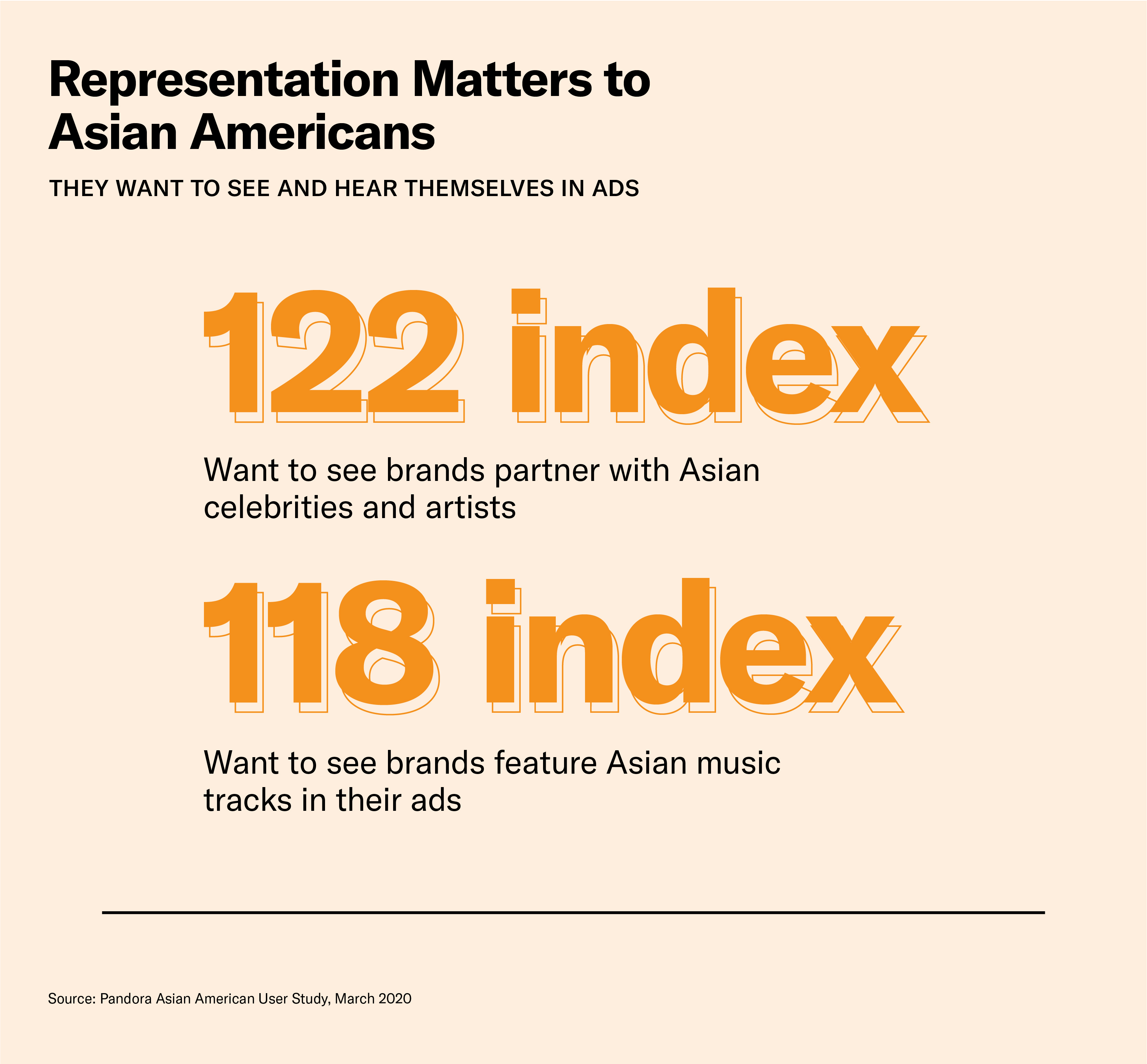 Representation matters to Asian Americans
