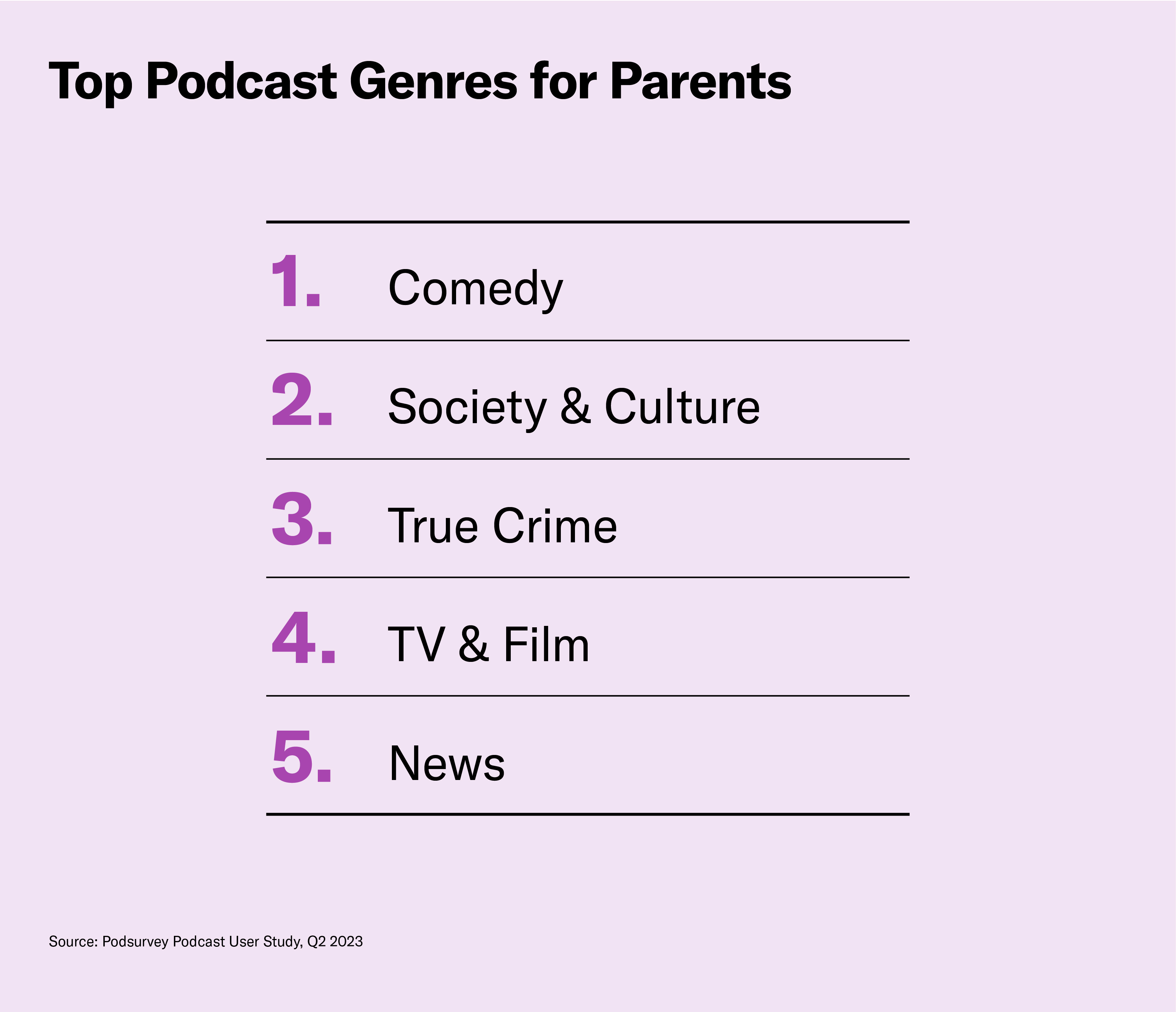top podcast genres for parents