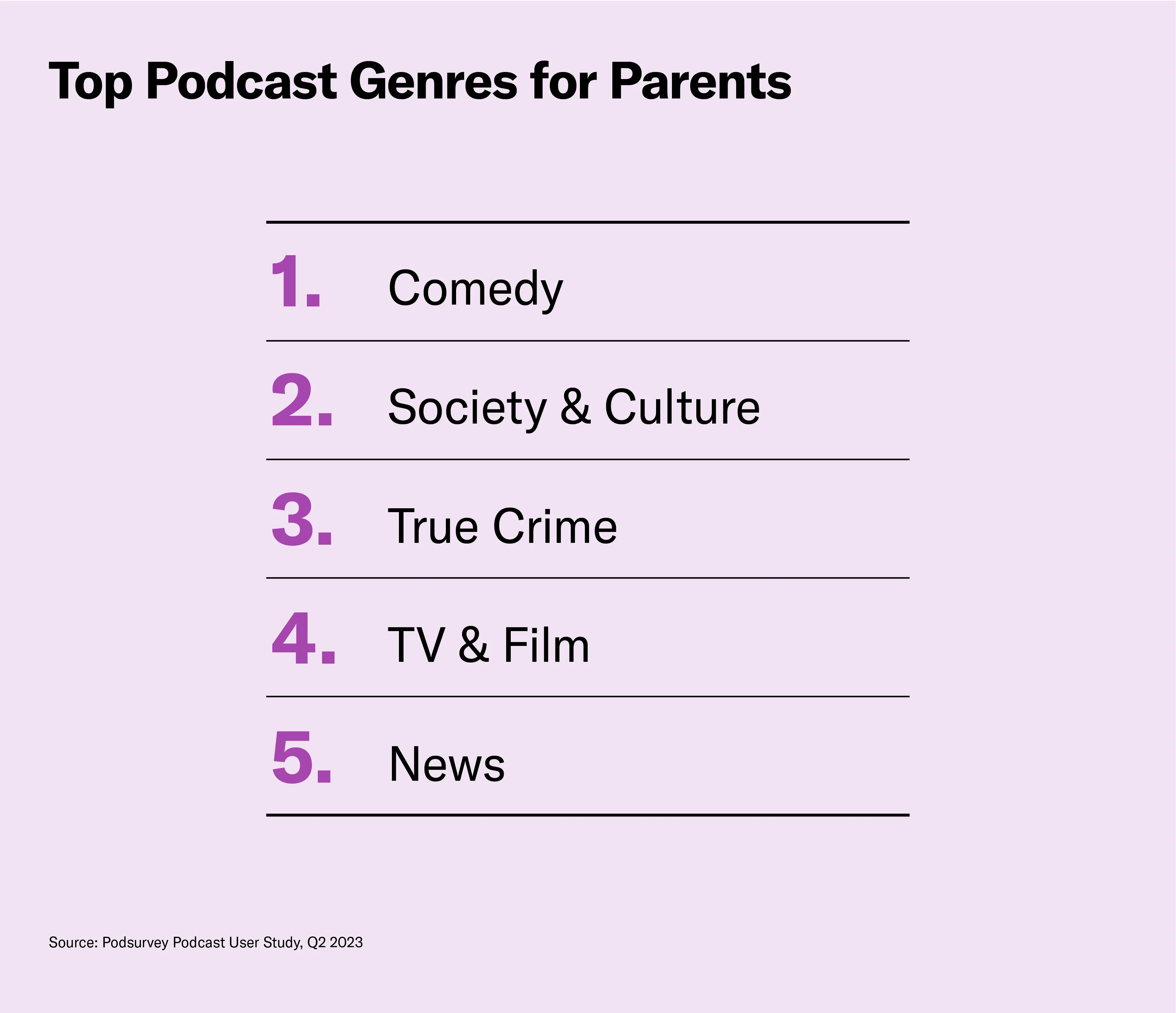 top podcast genres for parents