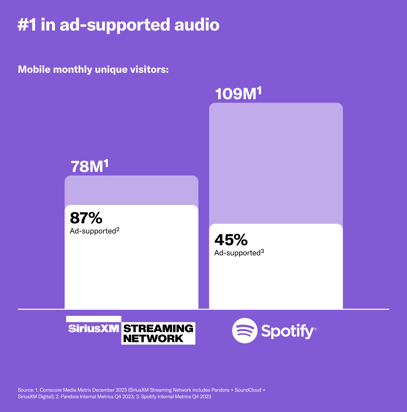 Spot The Difference: Total Audience vs Addressable Audience