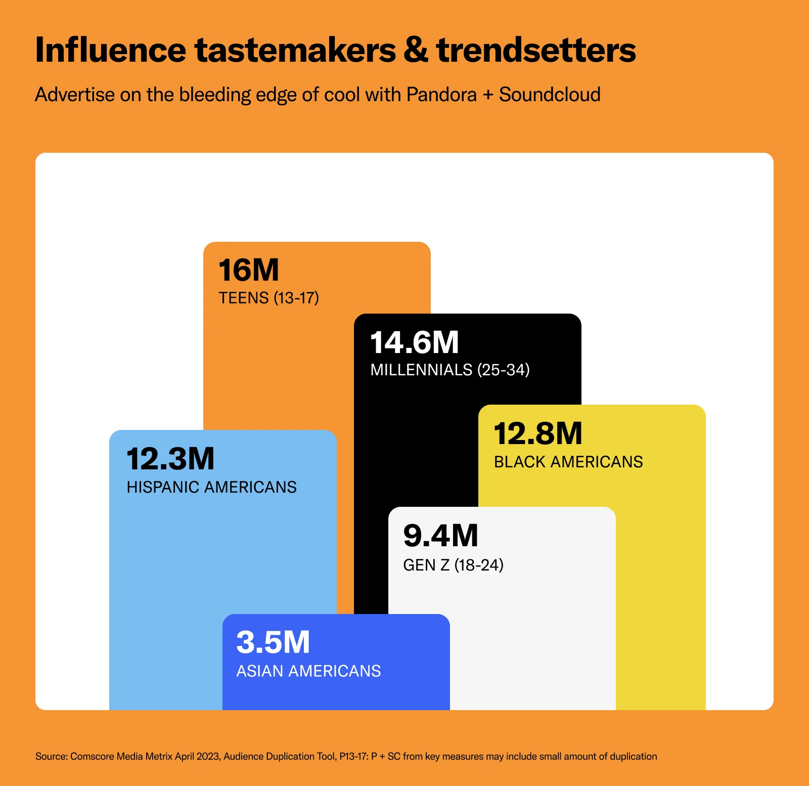 Reach young, multicultural audiences with SoundCloud