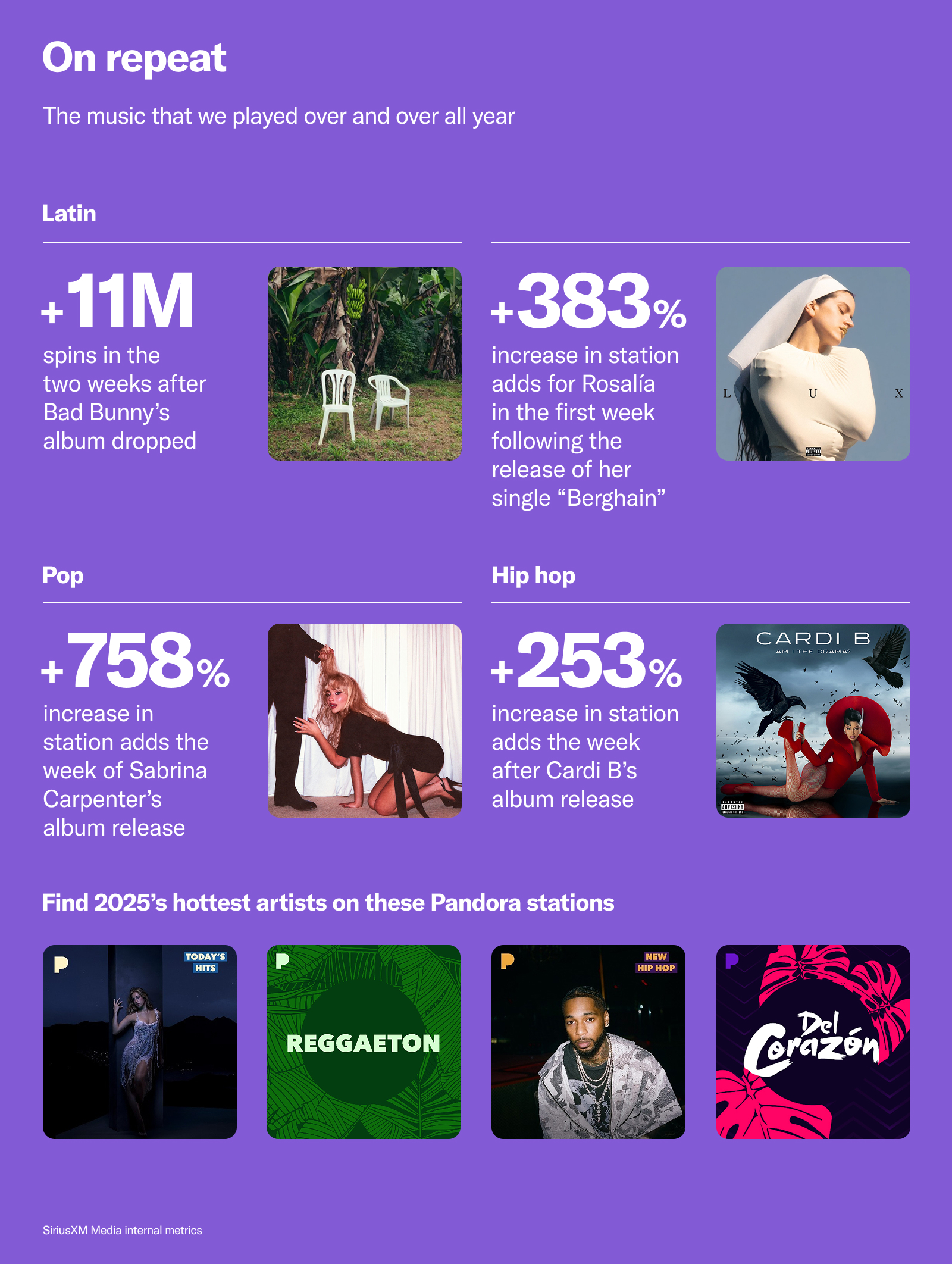 The Sound of 2025: Audio's Impact on Music, Sports, and TV