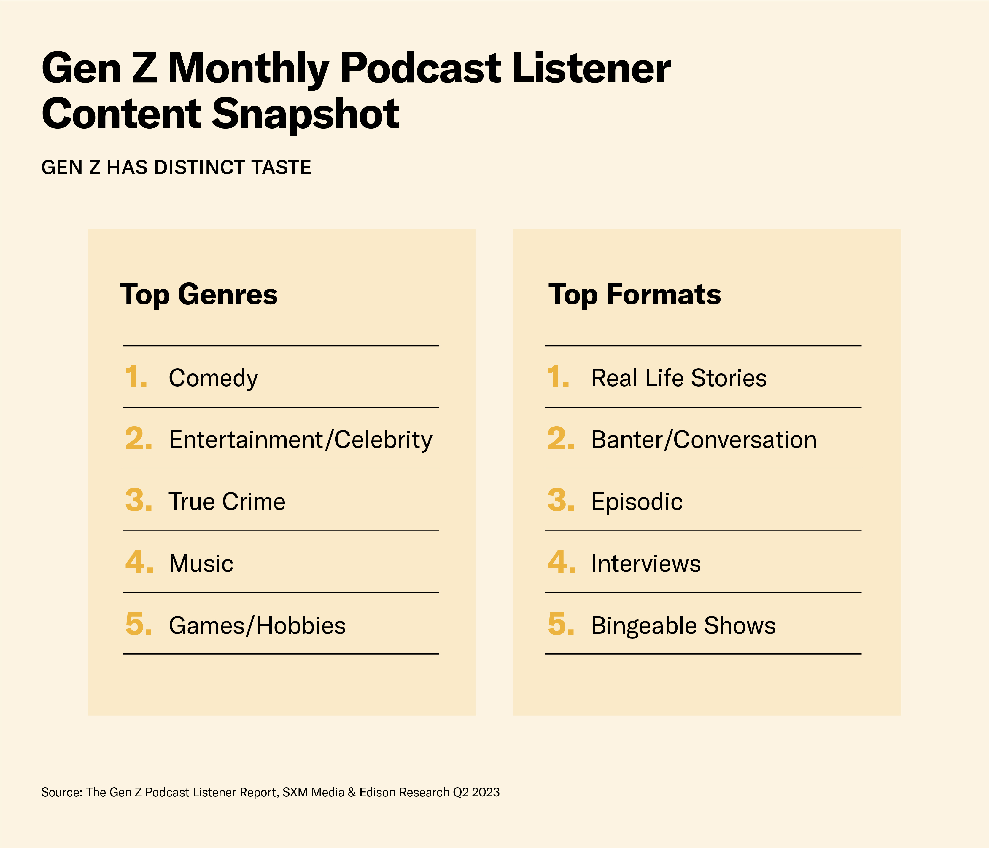 Gen Z podcast tastes