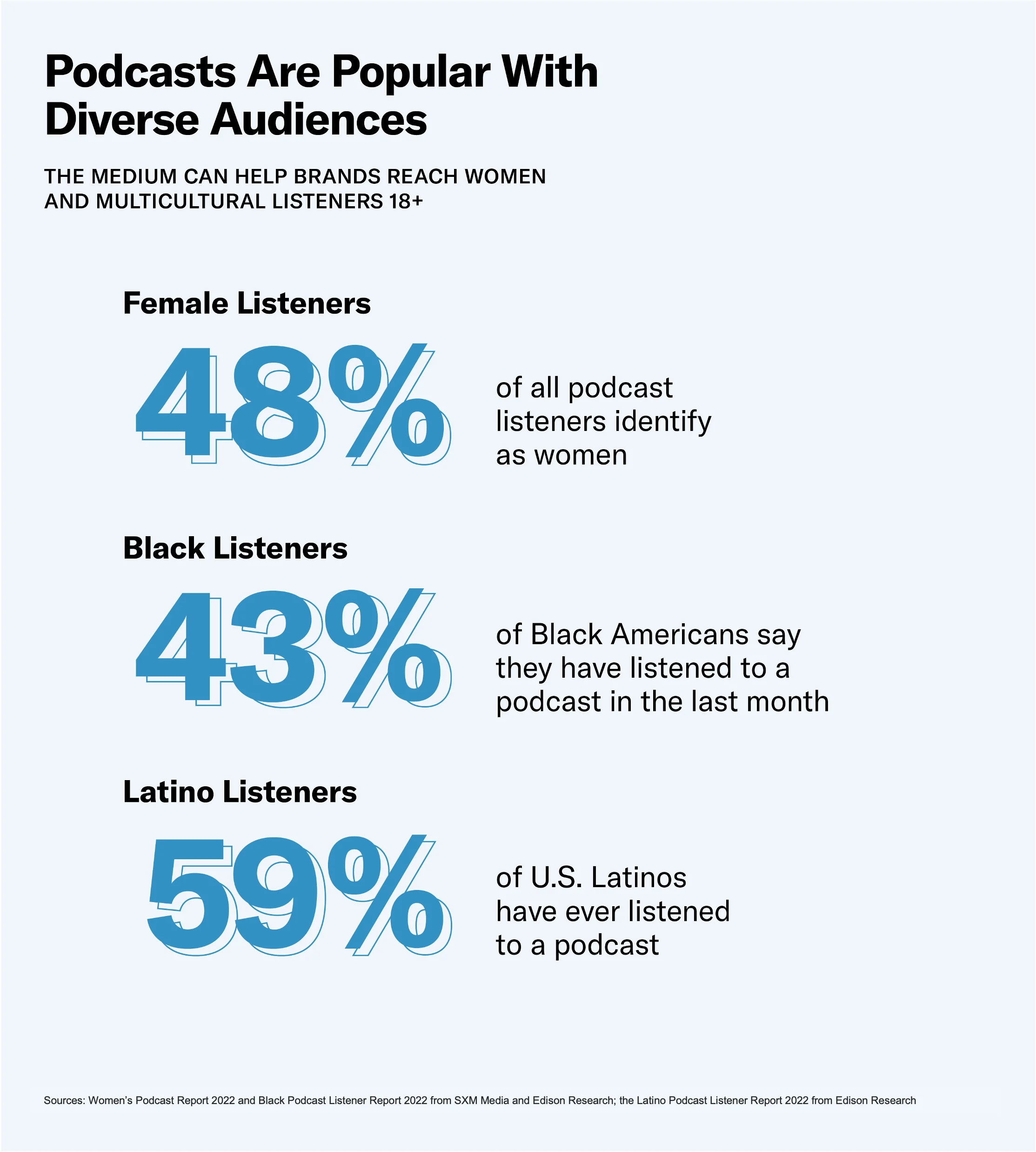 Podcast ads are a great way to influence slow EV adopters