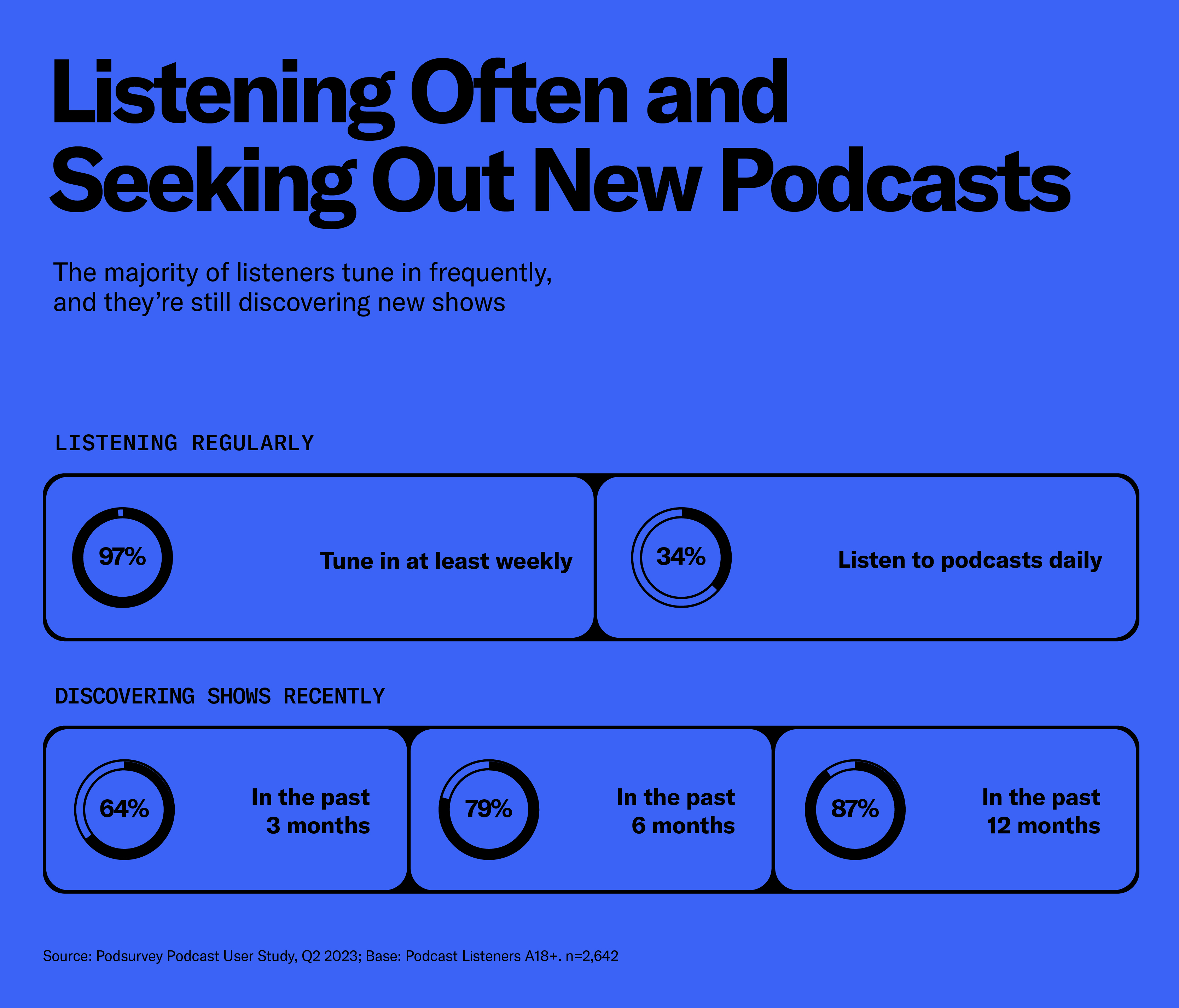 The Best Podcasts of 2023: What You Should Be Listening to Now