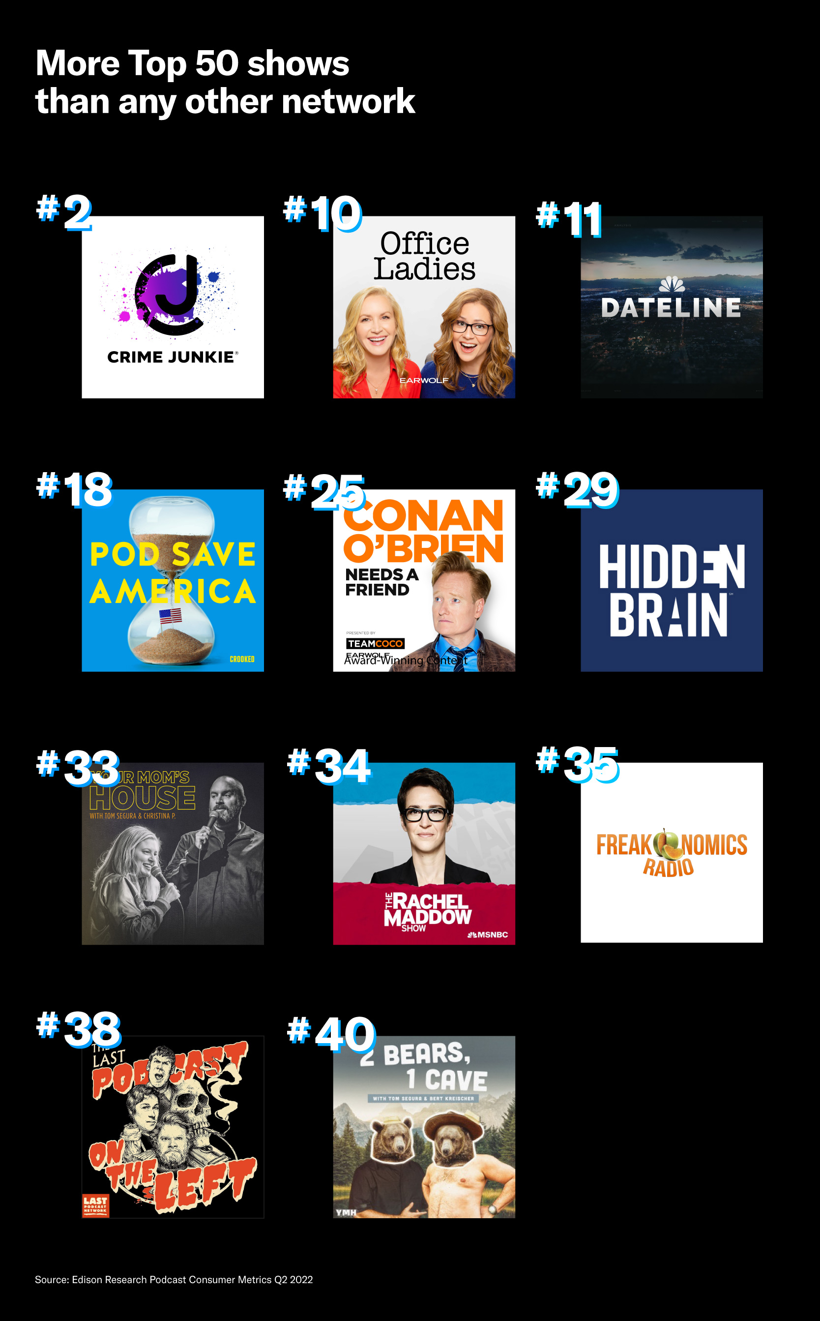 More Top 50 Podcasts