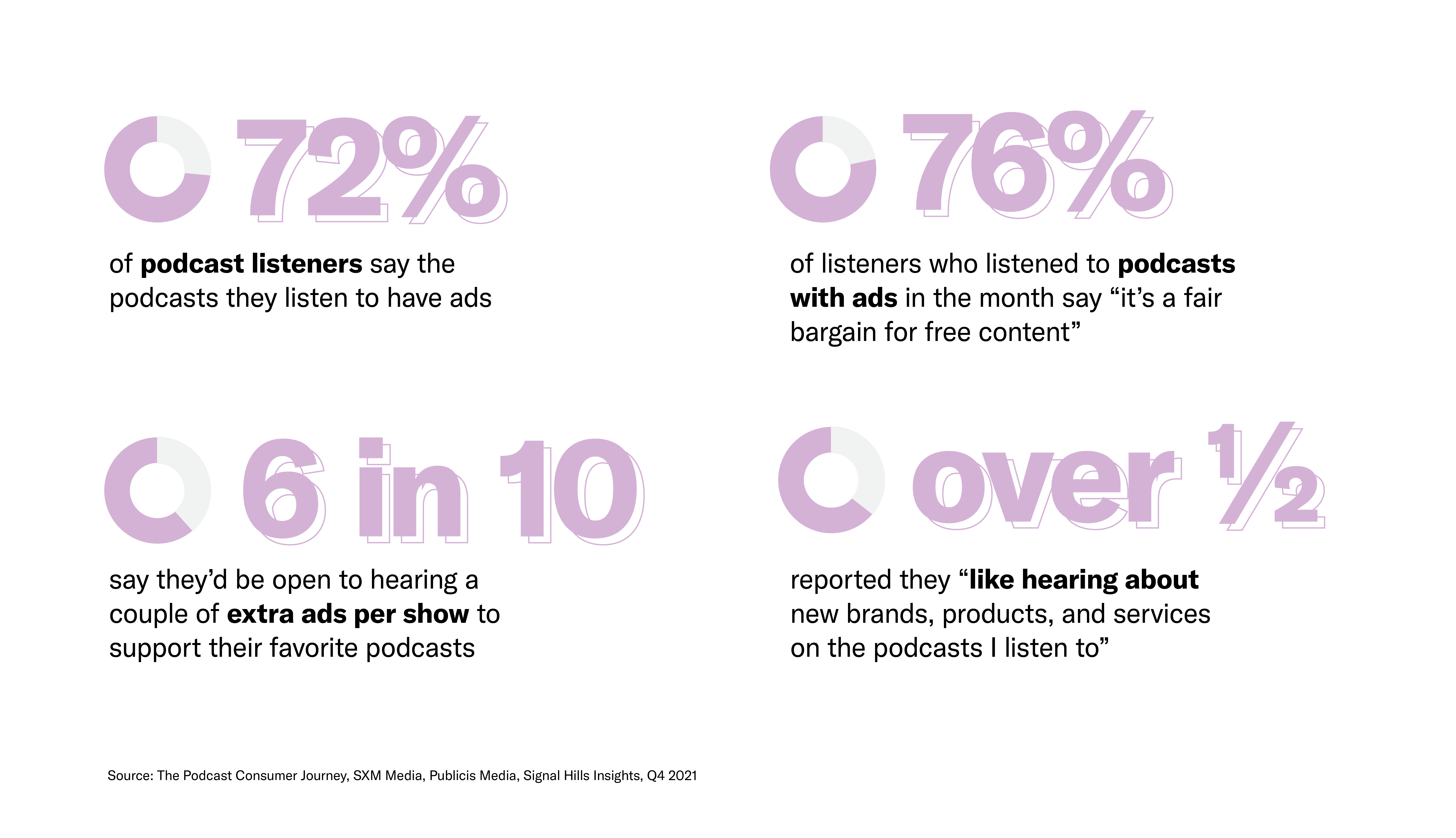 Podcast Listener Stats SXM Media