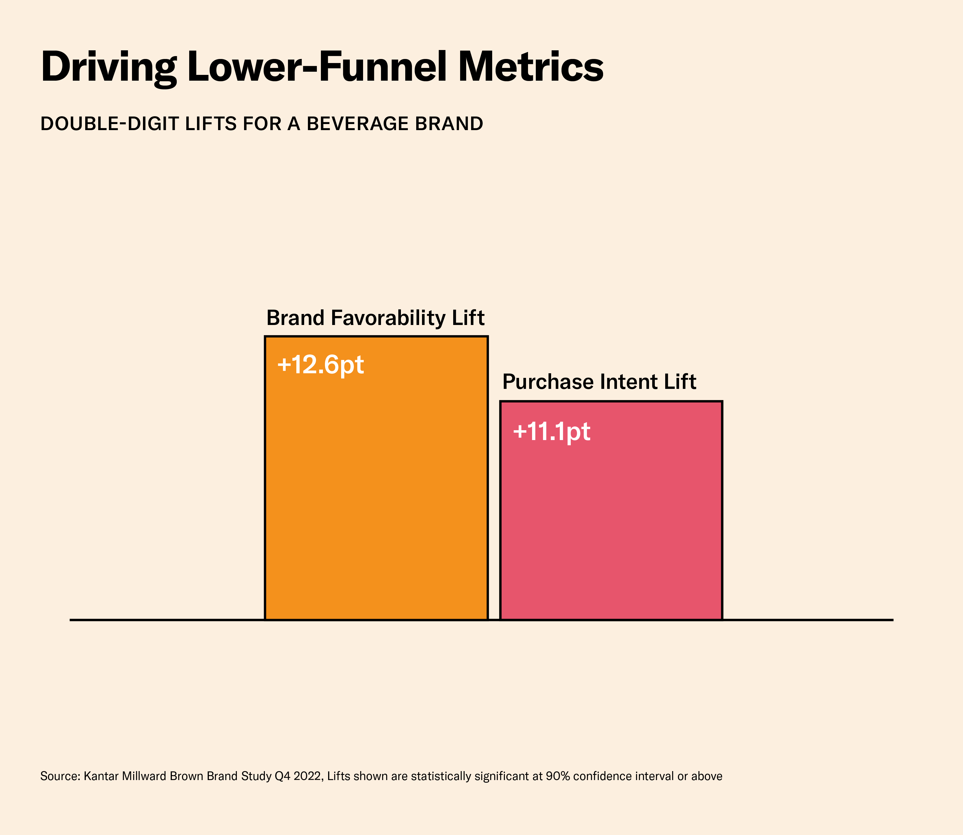 Podcasts drive lower-funnel metrics
